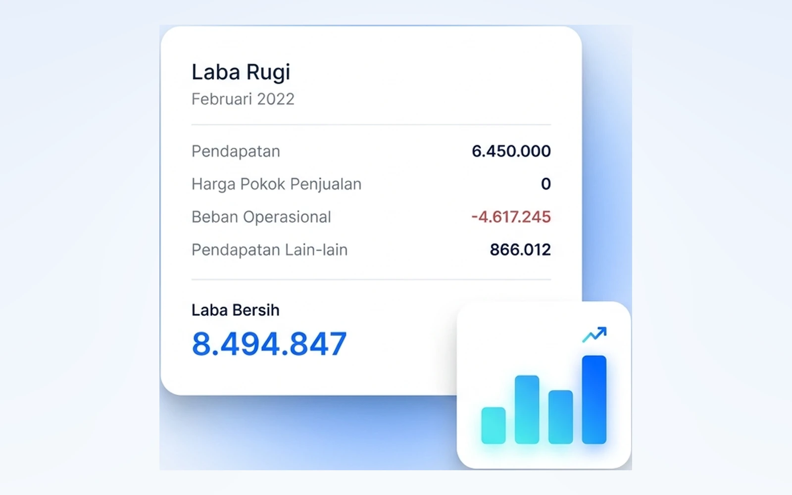 Profit & Loss (Laba Rugi)
